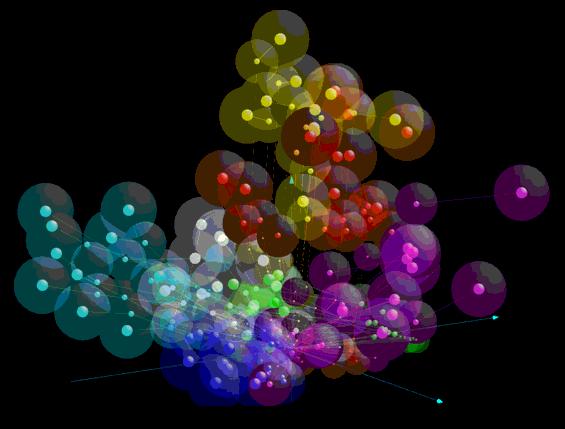 多次元データの可視化