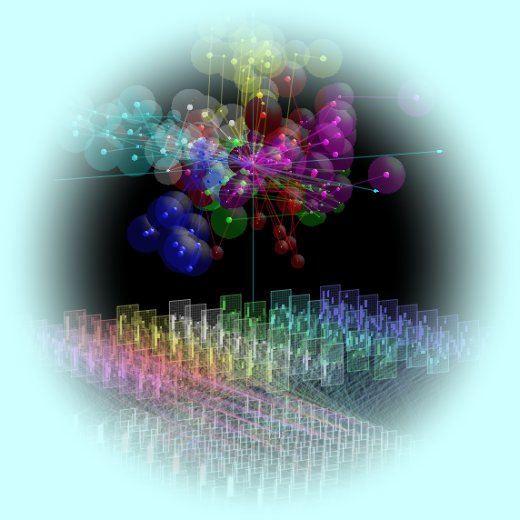 多次元可視化／ 学習・認識・制御